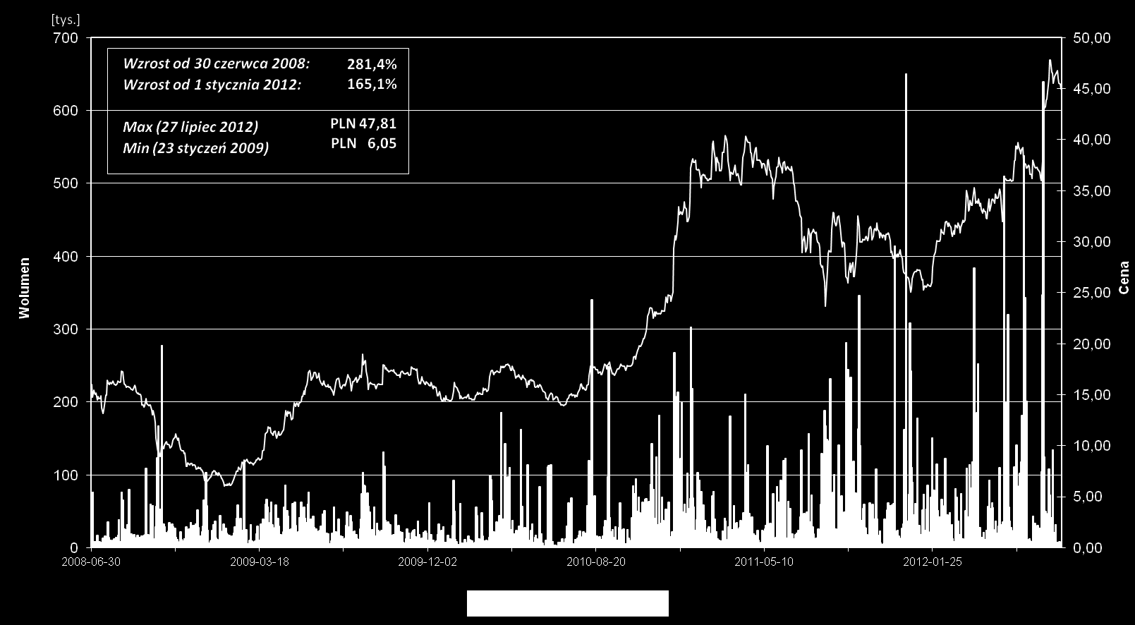 kursu: 47,81 PLN lipiec