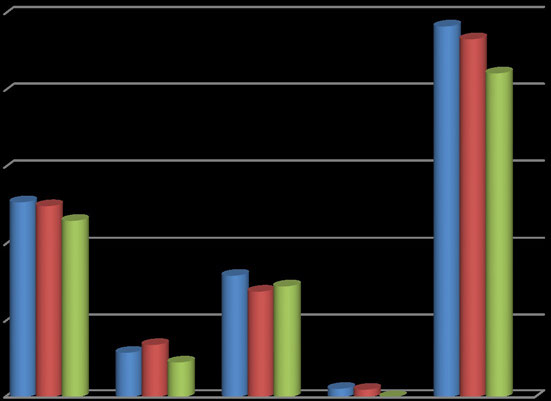 Wydatki, uwzględniając porównanie z budżetem na 2013 r. i wynik za 2012 r.