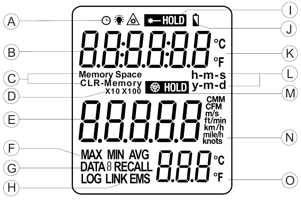 4-2 Wyświetlacz LCD A Okres czasu /Laser / Podświetlenie B Dodatkowy wyświetlacz (górny) C Ilość wolnej pamięci (Memory Space)/ Czyszczenie pamięci (CLR-Memory) D X10 / X100 E Główny wyświetlacz F
