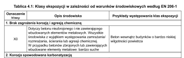 BETON