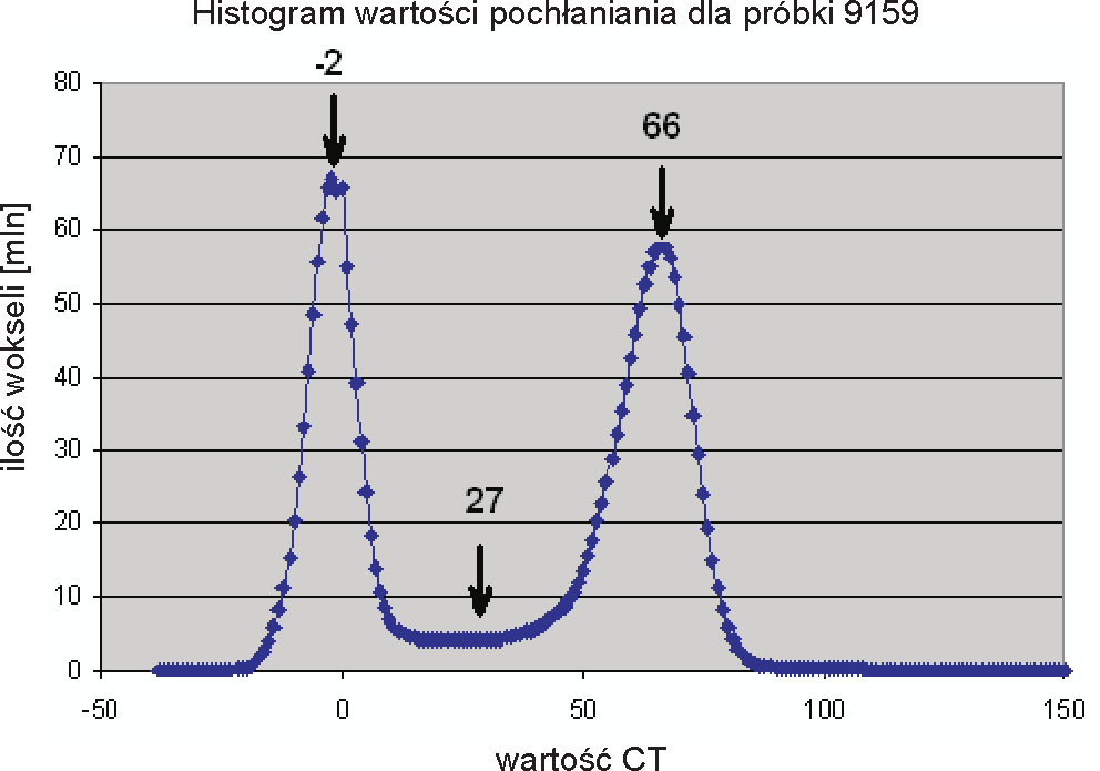 głównego, których fotografie pokazano na rysunku 5. Wszystkie próbki pochodziły z otworu wiertniczego SG-2K, z różnych głębokości (próbka 9171 z gł. 3347,6 m; 9159 z gł. 3321,25 m; 9161 z gł.