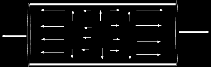 ekspansja 2+1-wymiarowa Realistyczny model ekspansji 1 t ɛ(τ, x, y), u µ = ( 1 v 2 τ, vx, vy, 1 z 1 v 2 τ ) mamy 3 równania hydrodynamiki + rów.