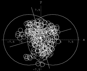 zderzenia )) 3 = cos(3(φ-ψ 3 v 0.08 80<N part <120 AMPT 160<N part <200 Au+Au 200GeV 240<N part <280 η <1 0.