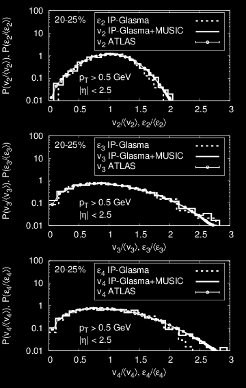 IP-glasma η/s 0.