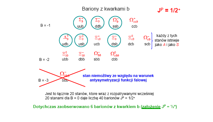 Bariony piękne J.