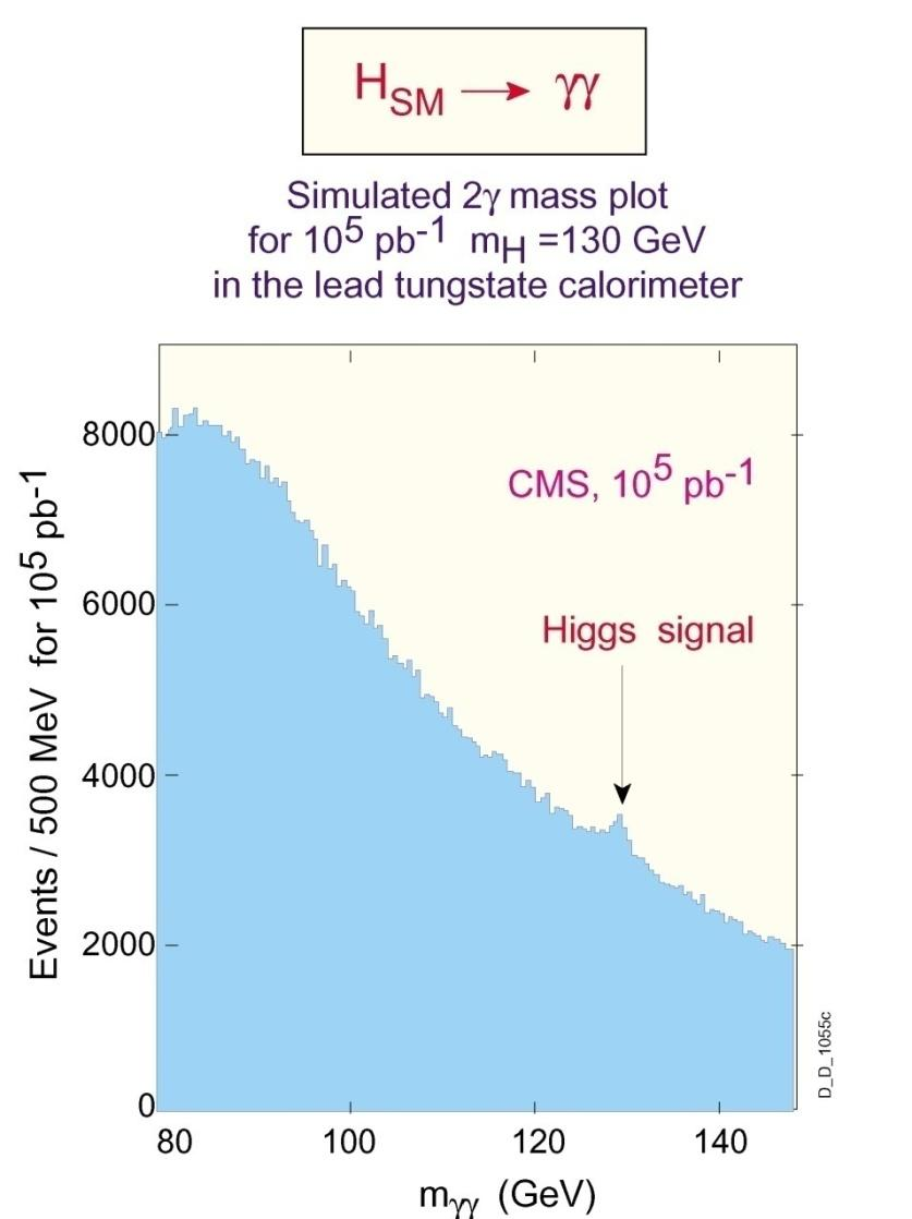 Np. 114.5 < m H <140 rozpady na 2 CMS B S Znaczoność sygnału: z S B Liczba przypadków tła B jest tym większa im gorsza jest rozdzielczość masy niezmienniczej 2.