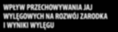 WPŁYW PRZECHOWYWANIA JAJ WYLĘGOWYCH NA ROZWÓJ ZARODKA I WYNIKI WYLĘGU Przechowywanie jaj wylęgowych jest niezbędnym elementem praktyki drobiarskiej.