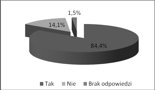 196 J. Wiażewicz Duże miasta (np. Rzeszów, Przemyśl) mają także opracowany jednolity system informacji miejskiej. Wykres 1. Czy gmina posiada system identyfikacji wizualnej?