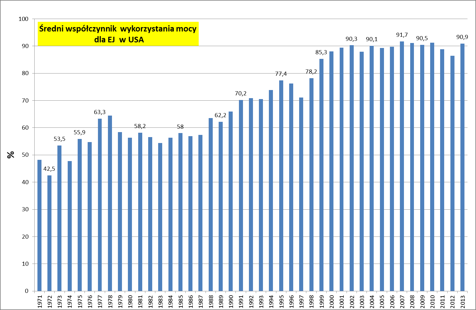 A jaki jest średni wsp.