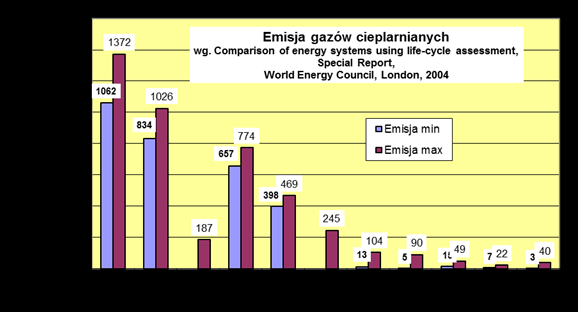 Wg World Energy