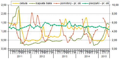 Odnotowany wynik może być jednak drugim najwyższym w ostatniej dekadzie, a łaczne zbiory w krajach Wspólnoty będa o 7% wyższe w stosunku do średniej z ostatnich 5 lat.