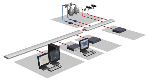 Wideo VRM Video Recording Manager VRM Video Recording Manager www.boschsecrity.