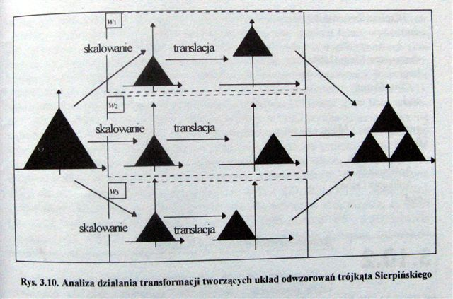 Przekształcenia afiniczne Przekształcenia afiniczne