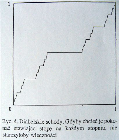 Zbiór Cantora Diabelskie schody Jerzy