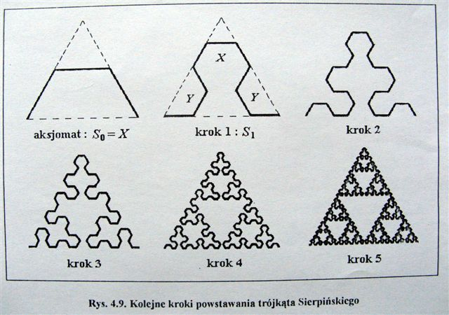 Trójkąt Sierpińskiego Trójkąt Sierpińskiego Jerzy