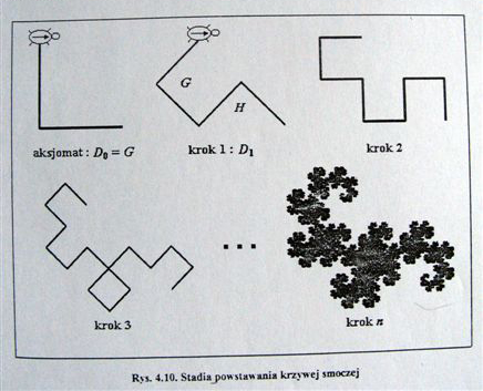 Krzywa smocza Krzywa smocza Jerzy