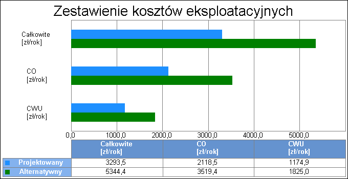 5 6. Obliczenia optymalizacyjno-porównawcze dla wybranych systemów zapotrzebowania w energię 7. Wyniki analizy porównawczej i wybór systemu zaopatrzenia w energię 7.