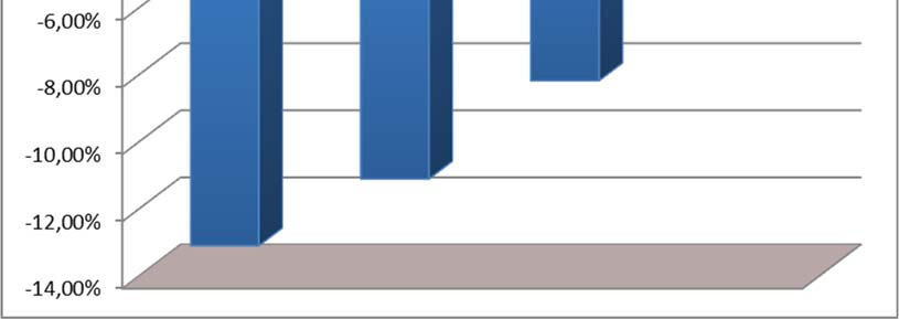 Oceny efektywności inwestycji w Jednostki Uczestnictwa dokonuje się poprzez porównanie stopy zwrotu Subfundusz ze stopą zwrotu portfela wzorcowego (benchmarku).