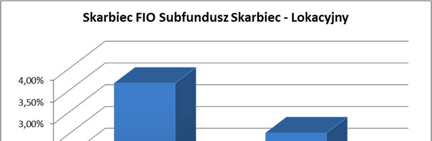 124.4. Informacja o średnich stopach zwrotu z przyjętego przez Subfundusz wzorca odpowiednio dla okresów, o których mowa w pkt 124.