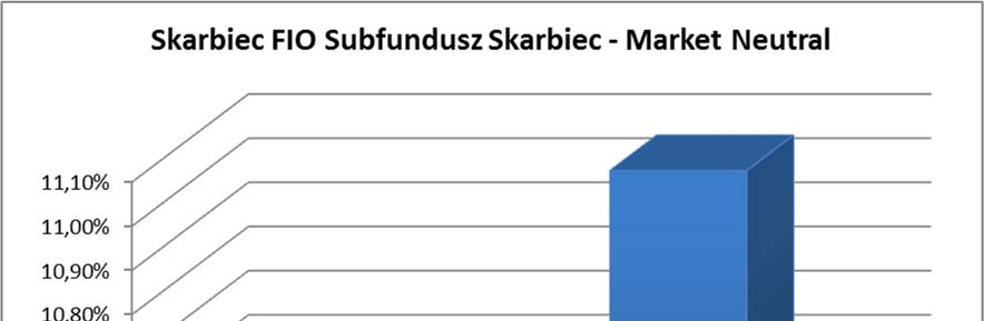 131.3. Wskazanie wzorca służącego do oceny efektywności inwestycji w Jednostki Uczestnictwa Subfunduszu, odzwierciedlającego zachowanie się zmiennych rynkowych najlepiej oddających cel i politykę