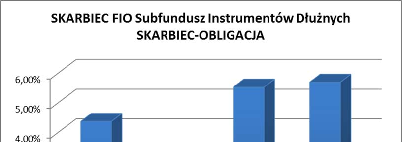 33.1. Wartość Aktywów Netto Subfunduszu na koniec ostatniego roku obrotowego, zgodna z wartością zaprezentowaną w zbadanym przez biegłego rewidenta sprawozdaniu finansowym Wartość Aktywów Netto