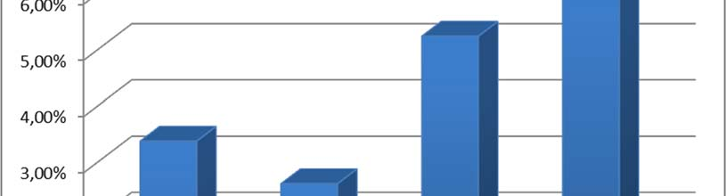 40.3. Wskazanie wzorca służącego do oceny efektywności inwestycji w Jednostki Uczestnictwa Subfunduszu, odzwierciedlającego zachowanie się zmiennych rynkowych najlepiej oddających cel i politykę