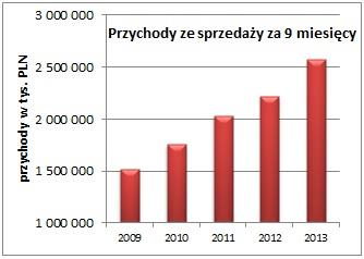 SPRAWOZDANIE Z DZIAŁALNOŚCI GRUPY KAPITAŁOWEJ INTER CARS 1.