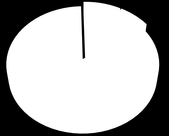 sektor prywatny - spółki handlowe 84% sektor prywatny - spółki handlowe z udziałem kapitału zagranicznego sektor prywatny - spółdzielnie sektor prywatny - fundacje Rysunek 12 Rodzaje sektorów