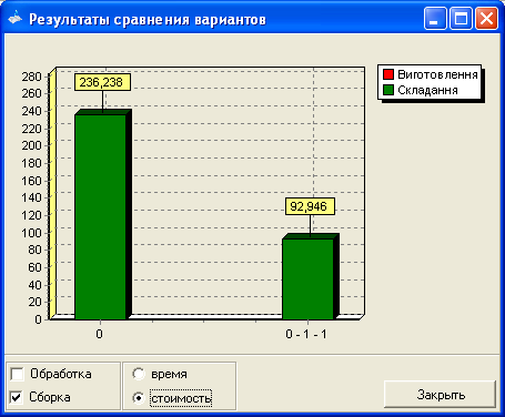 TECHNIKA I TECHNOLOGIA MONTAśU MASZYN 2011 а) b) Fig. 5.