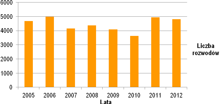 a mianowicie: w Małopolsce odsetek osób w wieku do 25 lat w ogóle bezrobotnych w 2012 r. wynosił 24,6%, i był to najwyższy odsetek w Polsce natomiast osoby powyżej 50.