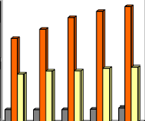 Wykres 4. Liczba leczonych pacjentów w publicznych zakładach opieki zdrowotnej w zakresie stacjonarnych oddziałów leczenia uzależnień w województwie małopolskim w latach 2008-2012.