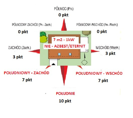 3. Wcześniejsza data