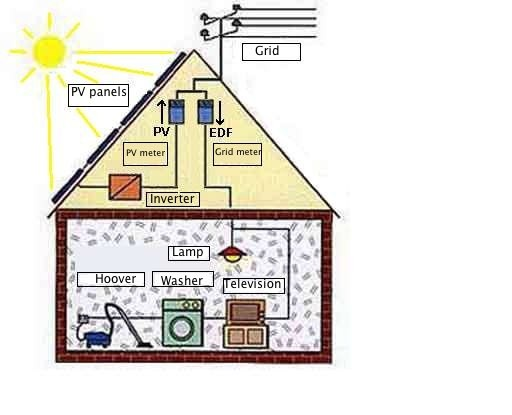 POZYSKANA ENERGIA