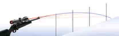 Kompensacja toru lotu pocisku poprzez ASV Tor lotu pocisku Linia wizjera przy strzale w punkt na 100 m Korekta linii wizjera przy pomocy ASV 400 m 300 m 200 m 100 m Precyzyjna regulacja Folia ASV