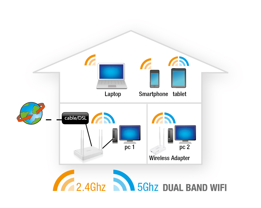 4 POLSKI 2.0 Konfiguracja routera bezprzewodowego Zainstaluj urządzenie jako router bezprzewodowy, jeśli posiadany jest modem kablowy lub modem ADSL bez funkcji routera.
