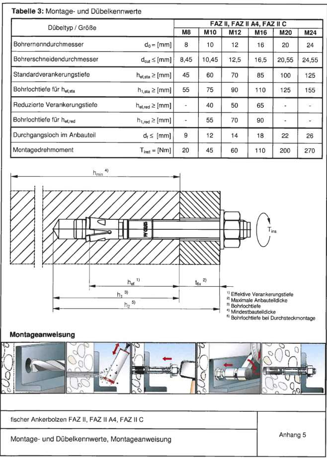 Strona 13 Europejskiej Aprobaty Technicznej Tabela 3: Parametry montażowe i kotwy Typ / rozmiar kotwy Średnica nominalna wiertła Średnica ostrza wiertła Standardowa głębokość zakotwienia Głębokość