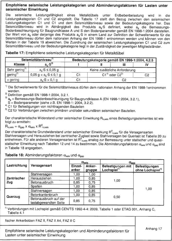Strona 25 Europejskiej Aprobaty Technicznej Zalecane kategorie wytrzymałości sejsmicznej oraz współczynniki zmniejszające dla obciążeń pod działaniem sejsmicznym Wytrzymałość sejsmiczna kotwy