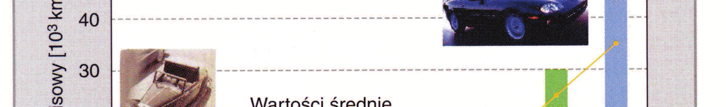 przegrody filtracyjne papier celulozowy wypierany jest przez materiały półsyntetyczne (złoone z włókien celulozowych i syntetycznych) lub w 100%