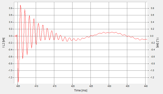 1,22 ms Łączenie pojedynczej baterii