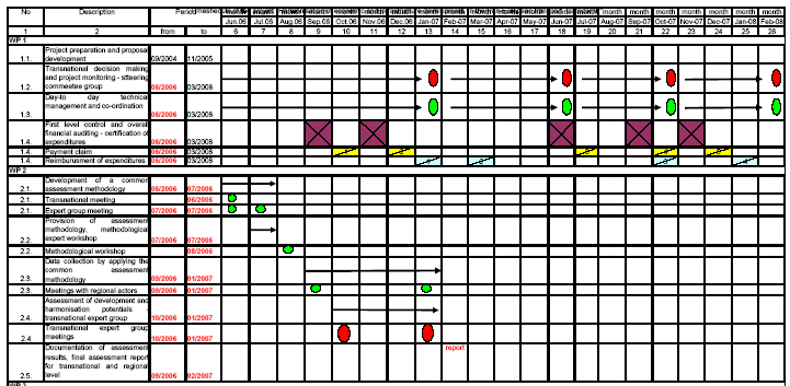 Harmonogram realizacji Projektu - podstawa