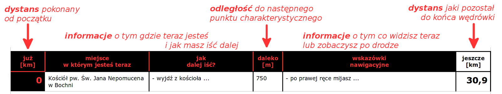 CHARAKTERYSTYKA TRASY Trasa Matki Boskiej Bolesnej rozpoczyna się w Bochni przy kościele pw. Św. Jana Nepomucena i prowadzi do Sanktuarium Matki Boskiej Bolesnej w Limanowej.