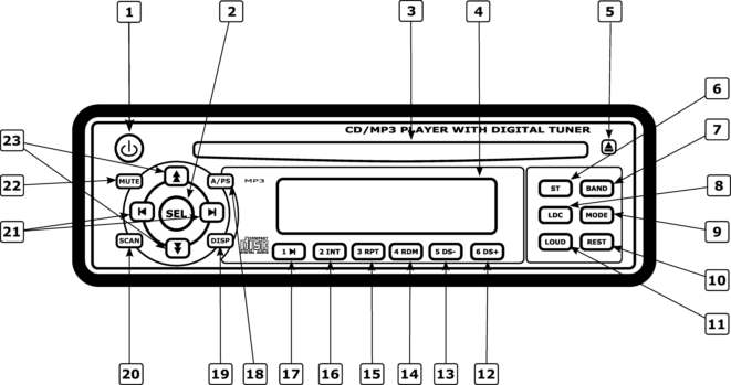 Rys. 3 Moduł odtwarzacza CD/MP3 oraz tunera AM/FM wzmacniacza SE-2350CDR WŁĄCZNIK ZASILANIA Włącznik służący do włączania oraz wyłączania urządzenia KLAWISZ MODE Pozwala na wybór pomiędzy pracą