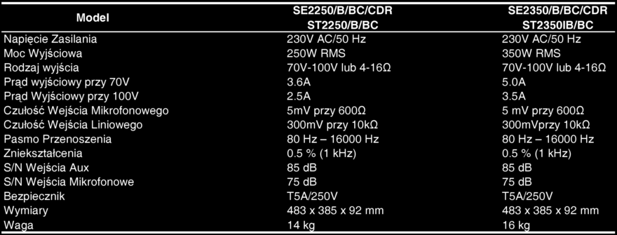 Strona 17 RH SOUNDD - PL sp. z o.o.