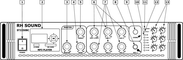 Rys. 1 Panel kontrolny wzmacniaczy ST-2250BC oraz SE-2250B 3. Panele Kontrolne 3.