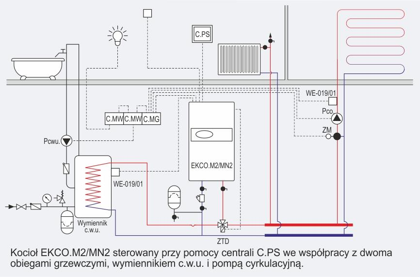 Schemat współpracy