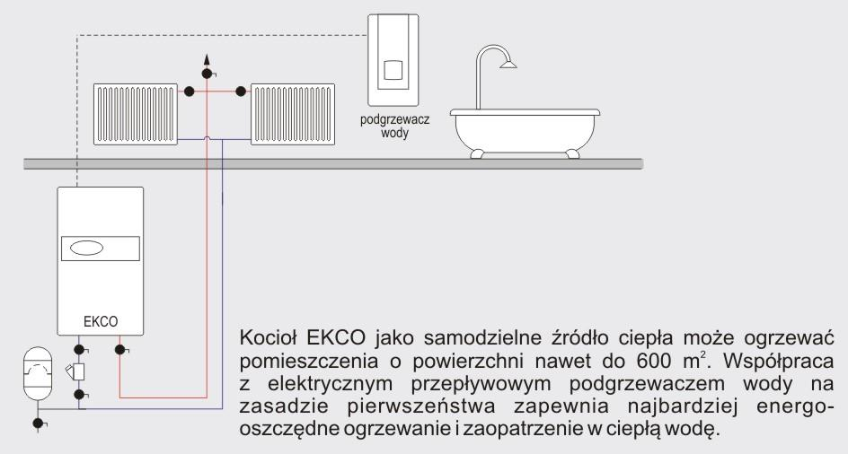 Ogrzewanie + podgrzewacz wody Kotły elektryczne są urządzeniami