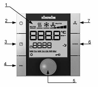 Urządzenie KaController z przyciskami funkcyjnymi typ 3210002 typ 3210004 3.1 Przyciski funkcyjne, elementy wskaźnikowe 1. Wyświetlacz z diodowym podświetleniem tła 2.