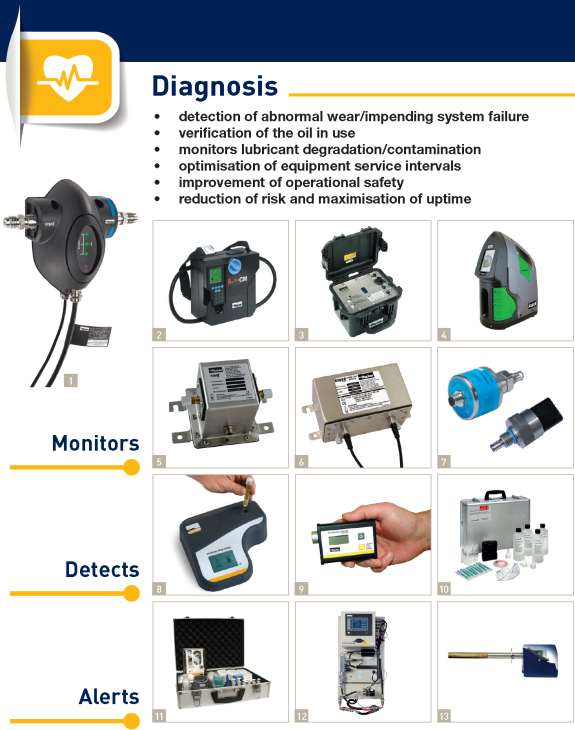Diagnostyka wykrywanie nadmiernego zużycia/zbliżającej się awarii układu. weryfikacja używanego oleju. monitorowanie degradacji/zanieczyszczenia smaru.