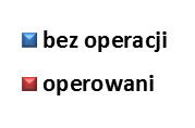 (2,19%) Cut-off 515 mcg/g swoistość 74,5% czułość 81,8% 1367 mcg/g