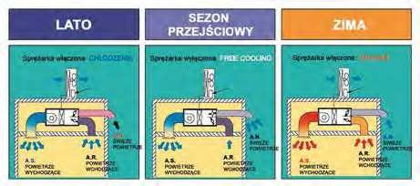 ŚWIEŻE POWIETRZE ECONOFRESH RPI-4~6FSN4E RAS-4~6HVNC1E